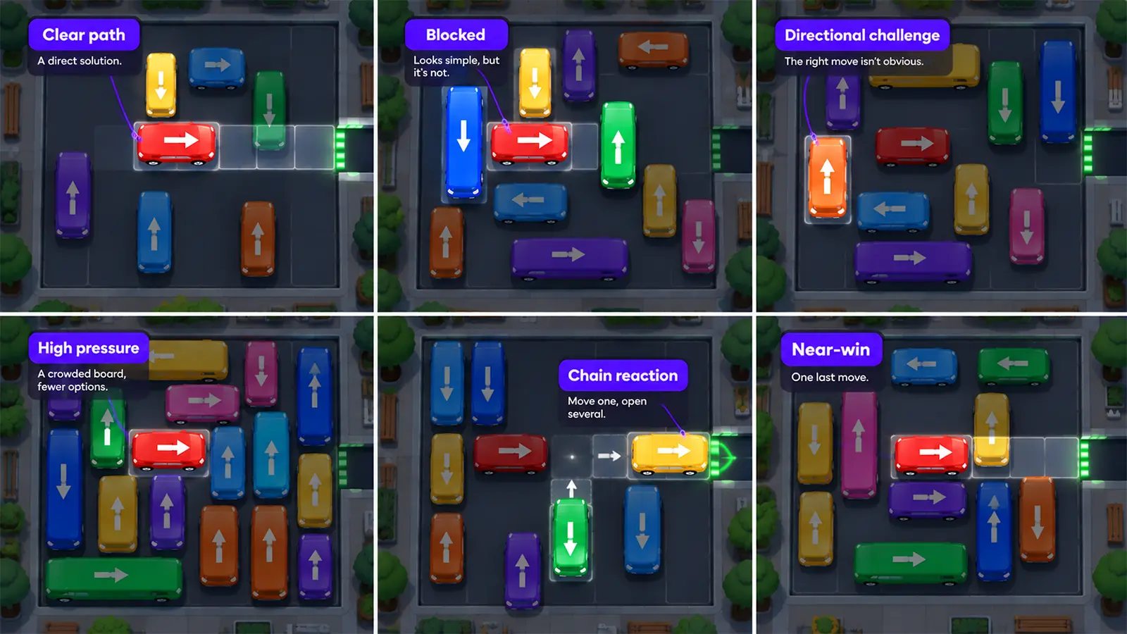 One mechanic shown across six different board states