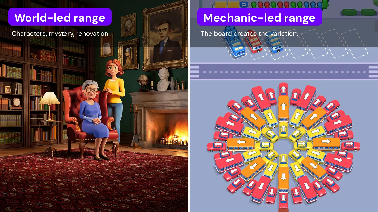 World-led creative range compared with mechanic-led creative range